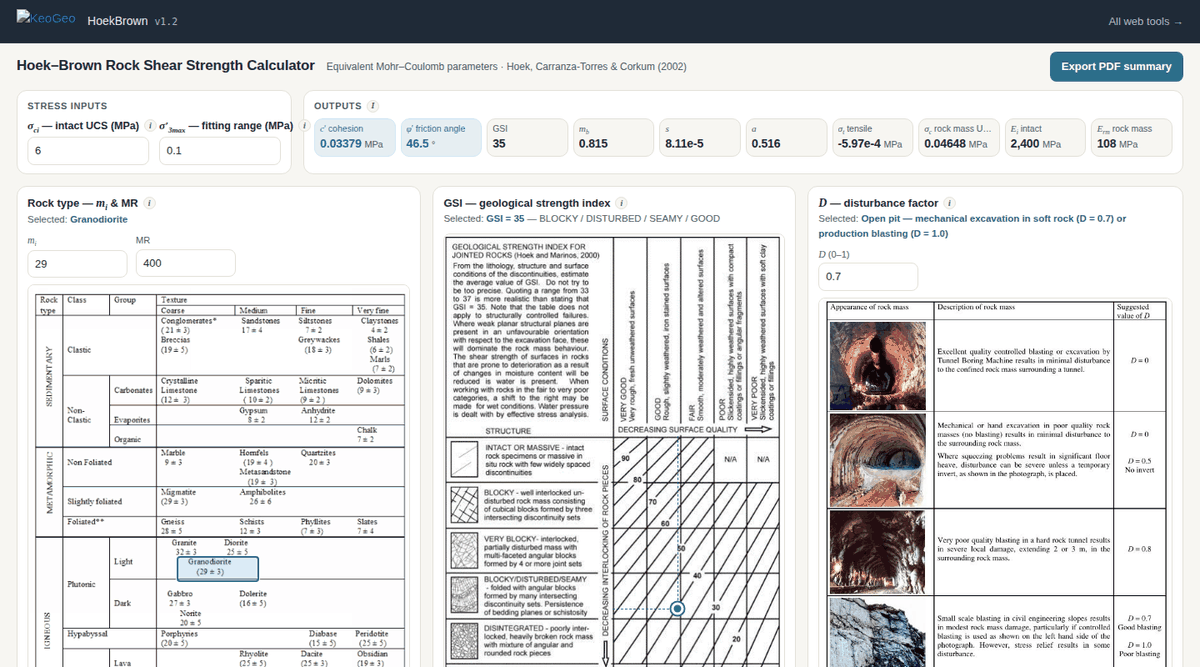 HoekBrown web app — Stress inputs and outputs in the bar across the top; the rock-type table, the interactive GSI chart and the disturbance-factor guidance side by side below, with the strength envelopes beneath.