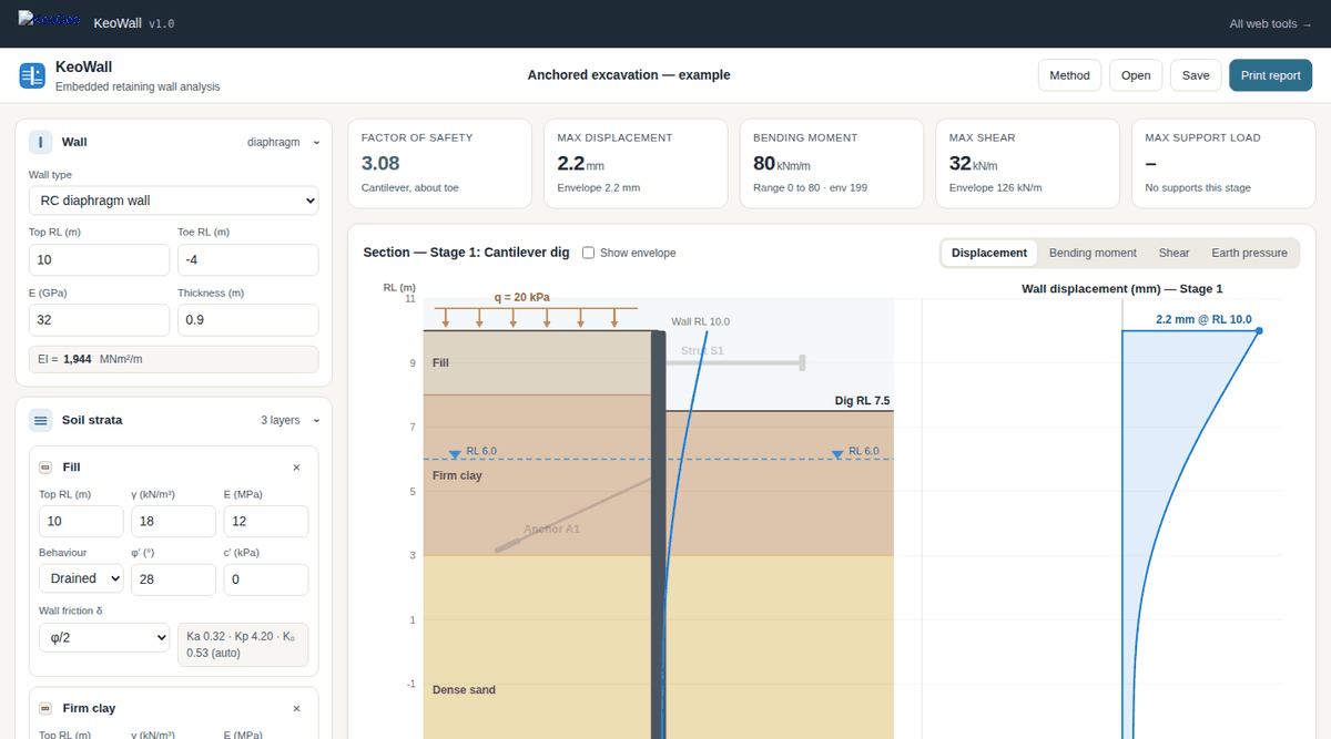 KeoWall web app — Wall, strata and stage inputs on the left; factor-of-safety and maximum-effect cards across the top; the annotated section and diagrams update as you type.